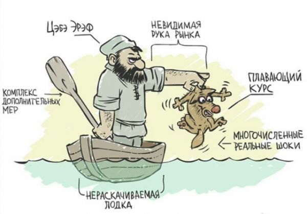 Экономисты ВШЭ зафиксировали во II кв. рост ВВП на 0,1%