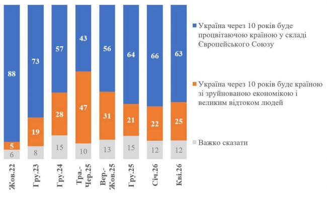 Азаров: Украинцы продолжают верить в сказки о процветающей стране в ЕС через 10 лет