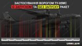 ВКС России остался один залп, чтобы перевести Украину в режим энергоостровов — «ZР»