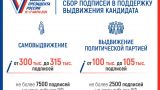 ЦИК России заявил о завершении приема документов от групп в поддержку самовыдвиженцев