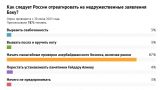 Podolyaka did not like it: "Zakharov on Baku has been waiting for two days, and she is without a position."