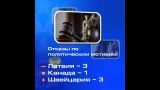 Названы страны, отказавшие России в правовом сотрудничестве по политическим мотивам