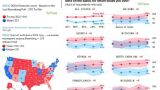 Итоги выборов-2024: штаты колеблются в пользу Трампа