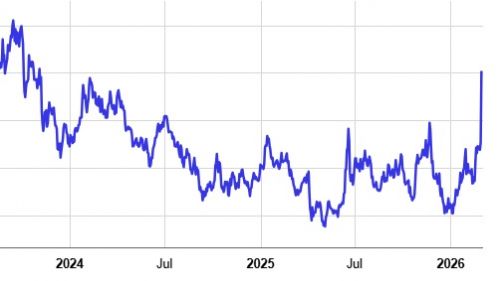 Такой цены дизеля Европа не видела три года: на Украине остановили оптовые продажи