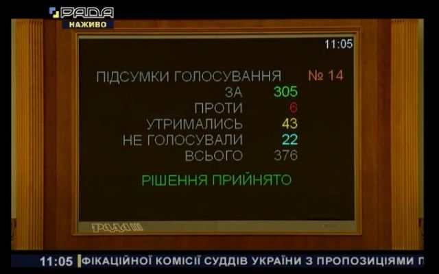 Верховная рада узаконила иностранный контроль над ВККС Украины 1 0ded7c91c9afc2be763f92319a7f8 Верховная рада узаконила иностранный контроль над ВККС Украины