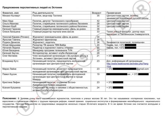 В Эстонии назвали возможных «агентов России» во главе с мэром Таллина 2 e8077a6f6112f3f32698e8e65f44d В Эстонии назвали возможных «агентов России» во главе с мэром Таллина